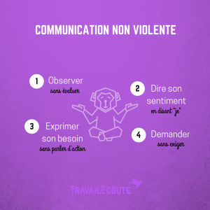 Vaincre le burn-out & mieux-être au travail