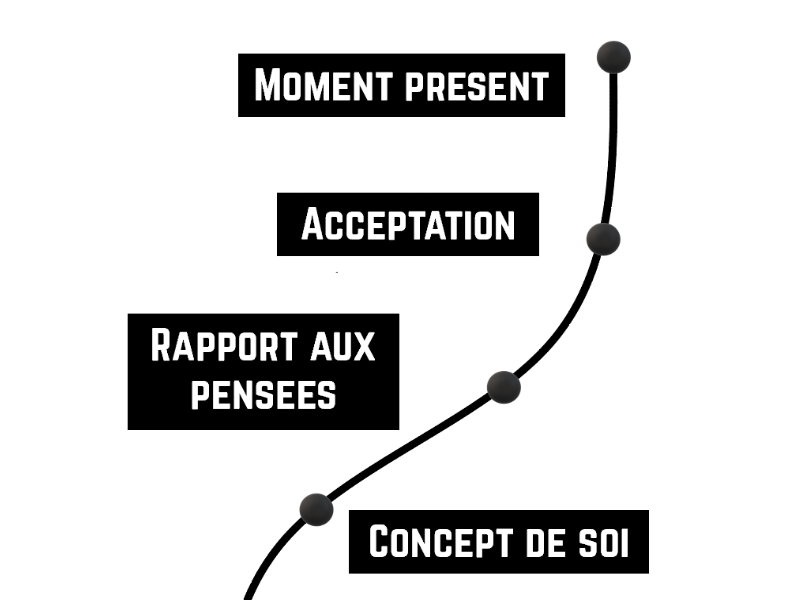 Les 6 points clés pour &laquo;&nbsp;mieux être&nbsp;&raquo; au&nbsp;travail