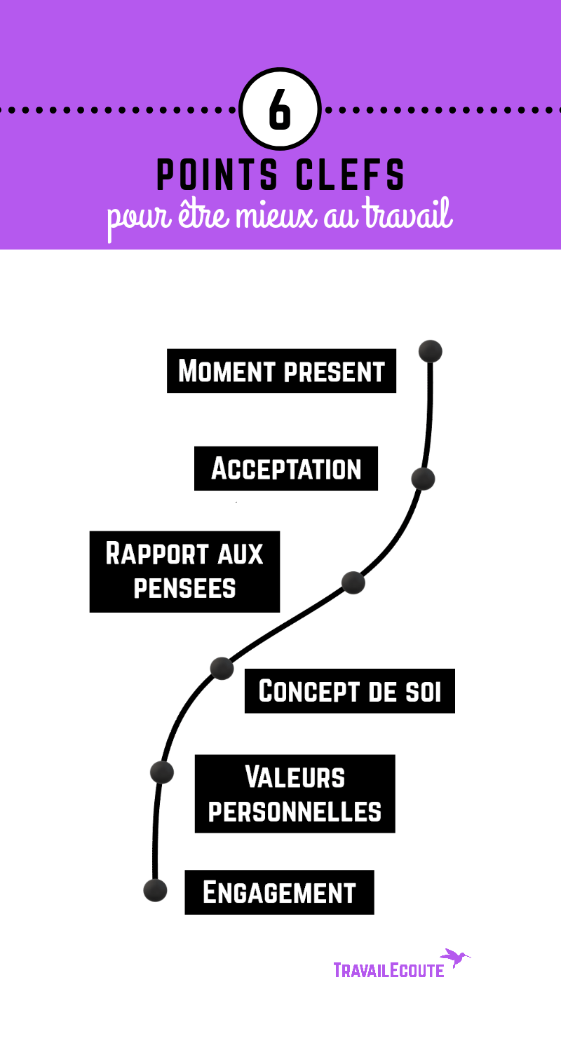 Les 6 points clés pour &laquo;&nbsp;mieux être&nbsp;&raquo; au&nbsp;travail