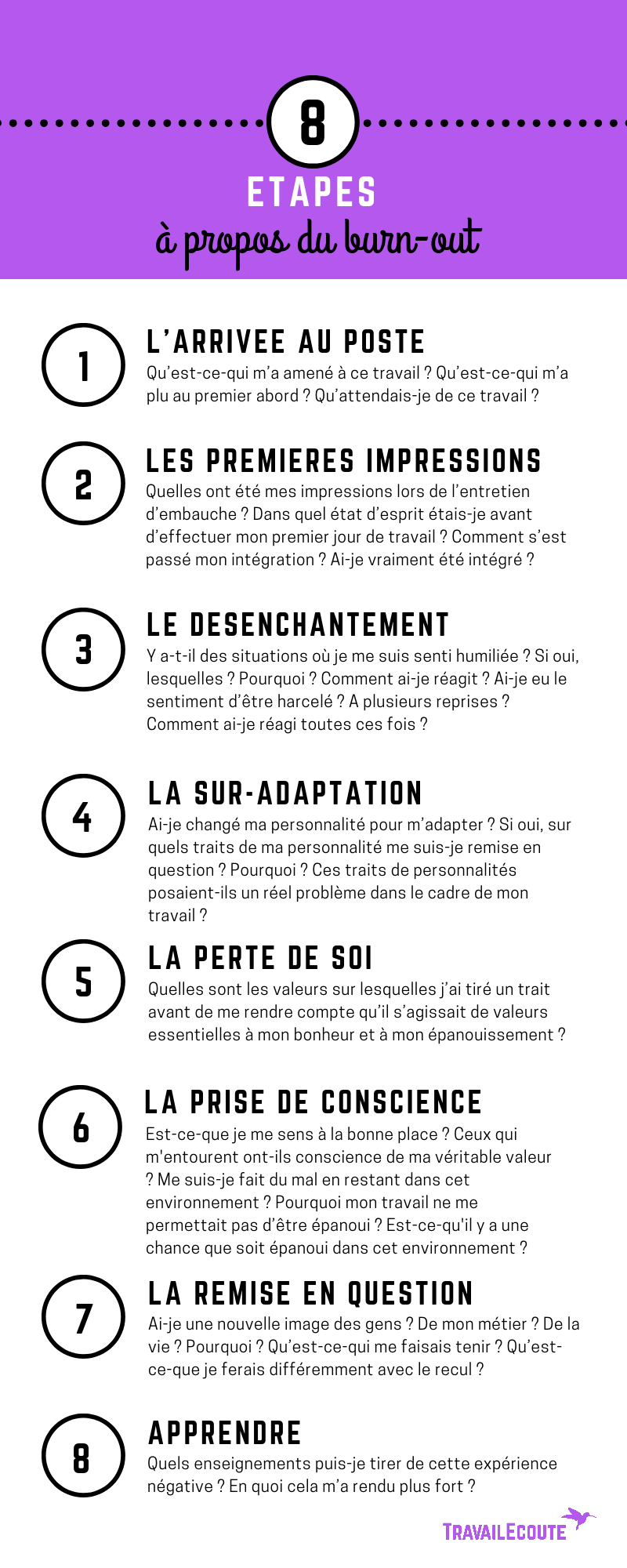 Comment s'exprimer sur des problématiques liées au travail ? Voici des pistes de réflexion. 