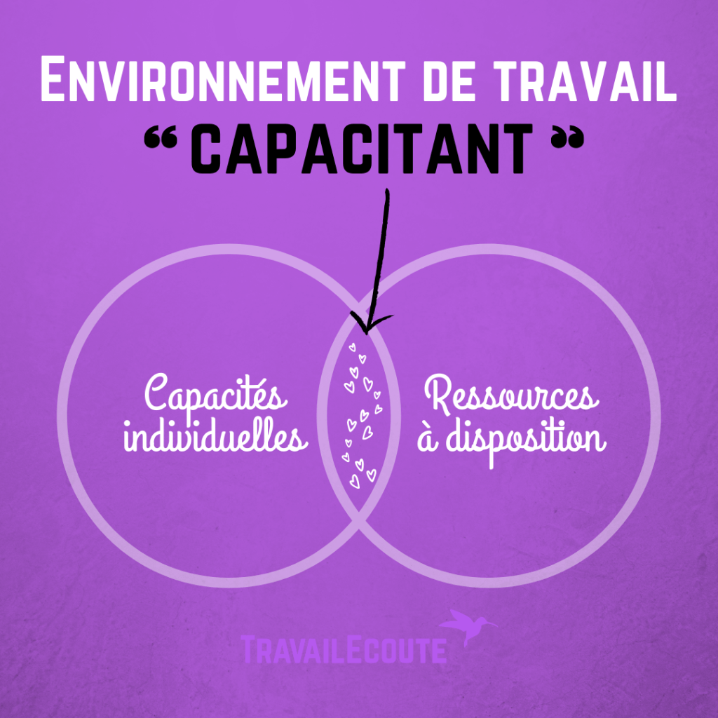 Créer un environnement de travail capacitant pour favoriser la créativité et la performance. 