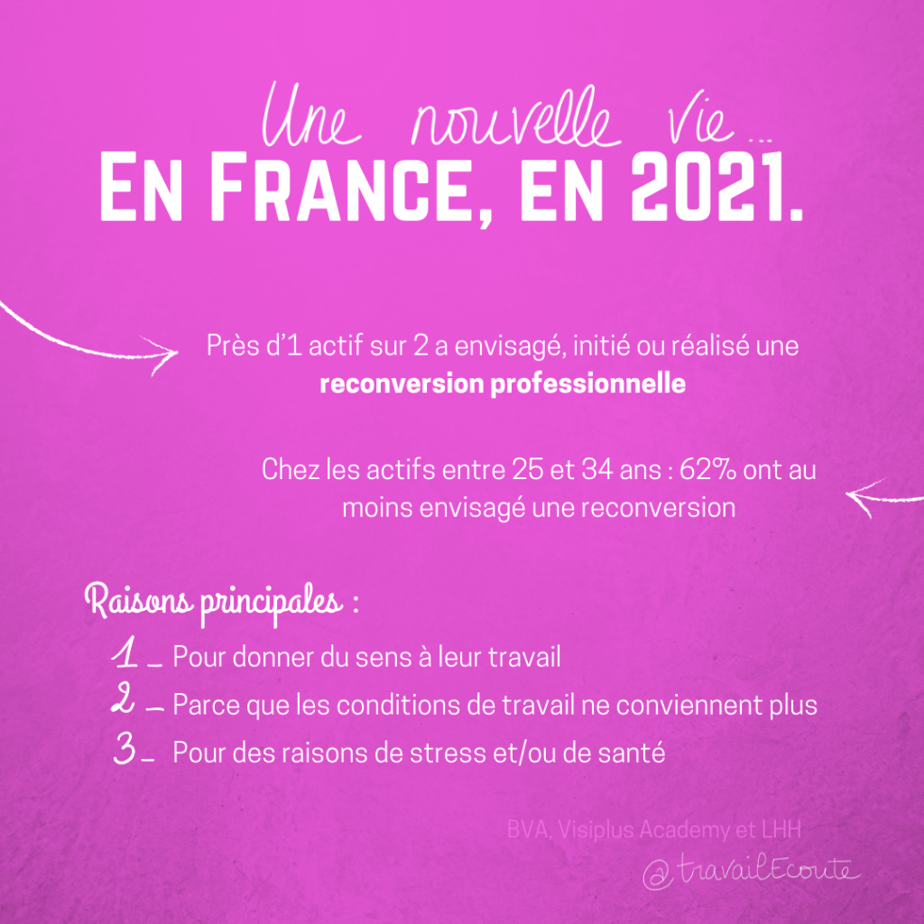 La reconversion professionnelle / orientation professionnelle en 2021 en France.